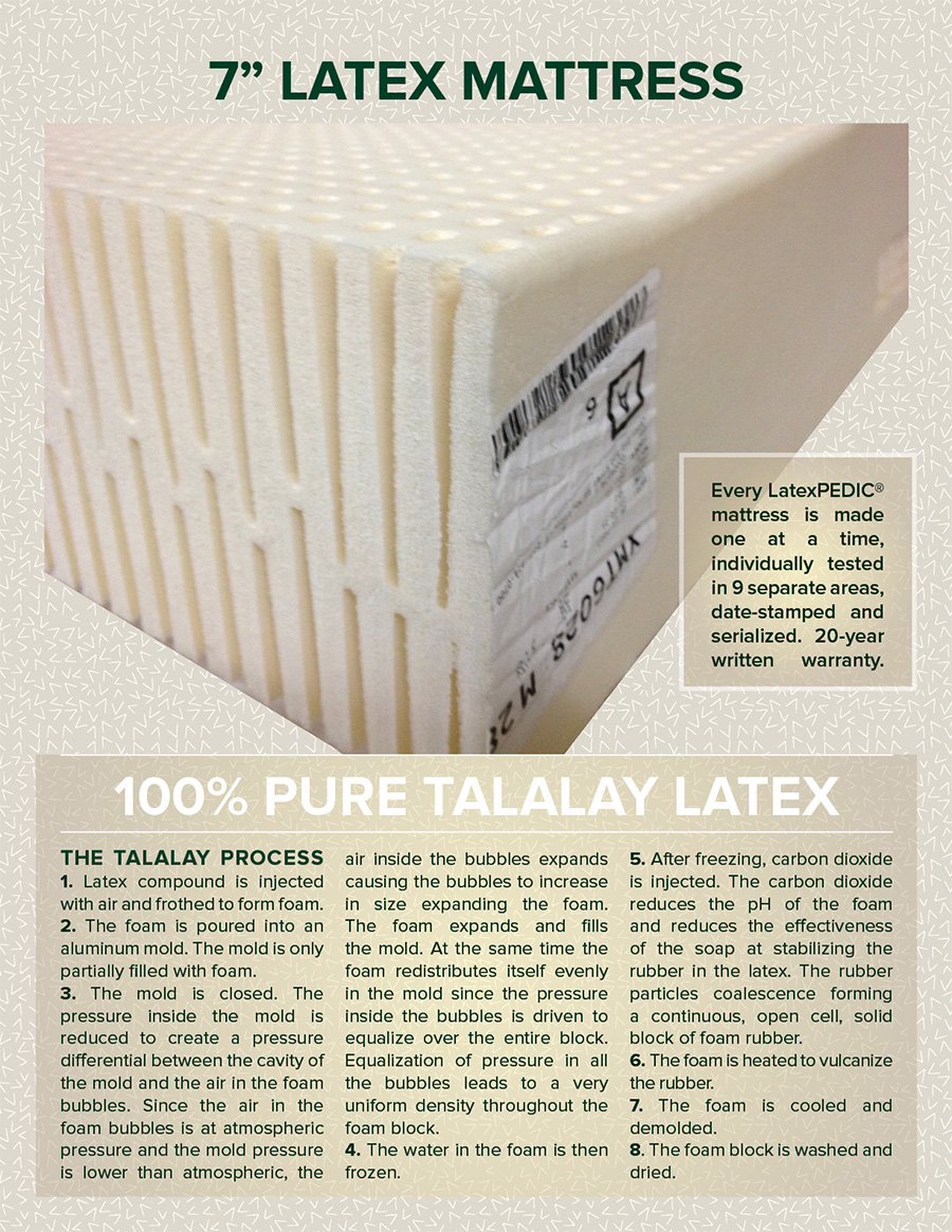 craigslist 100% pure talalay latex bariatric bed