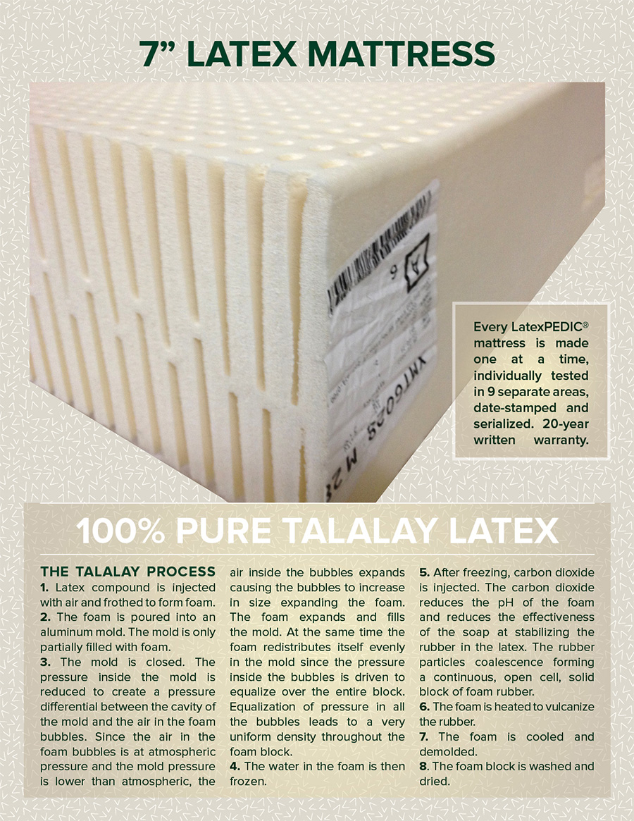 craigslist 100% pure talalay latex bariatric bed